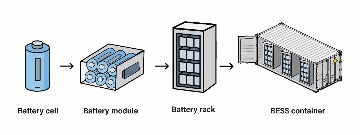 battery flowchart