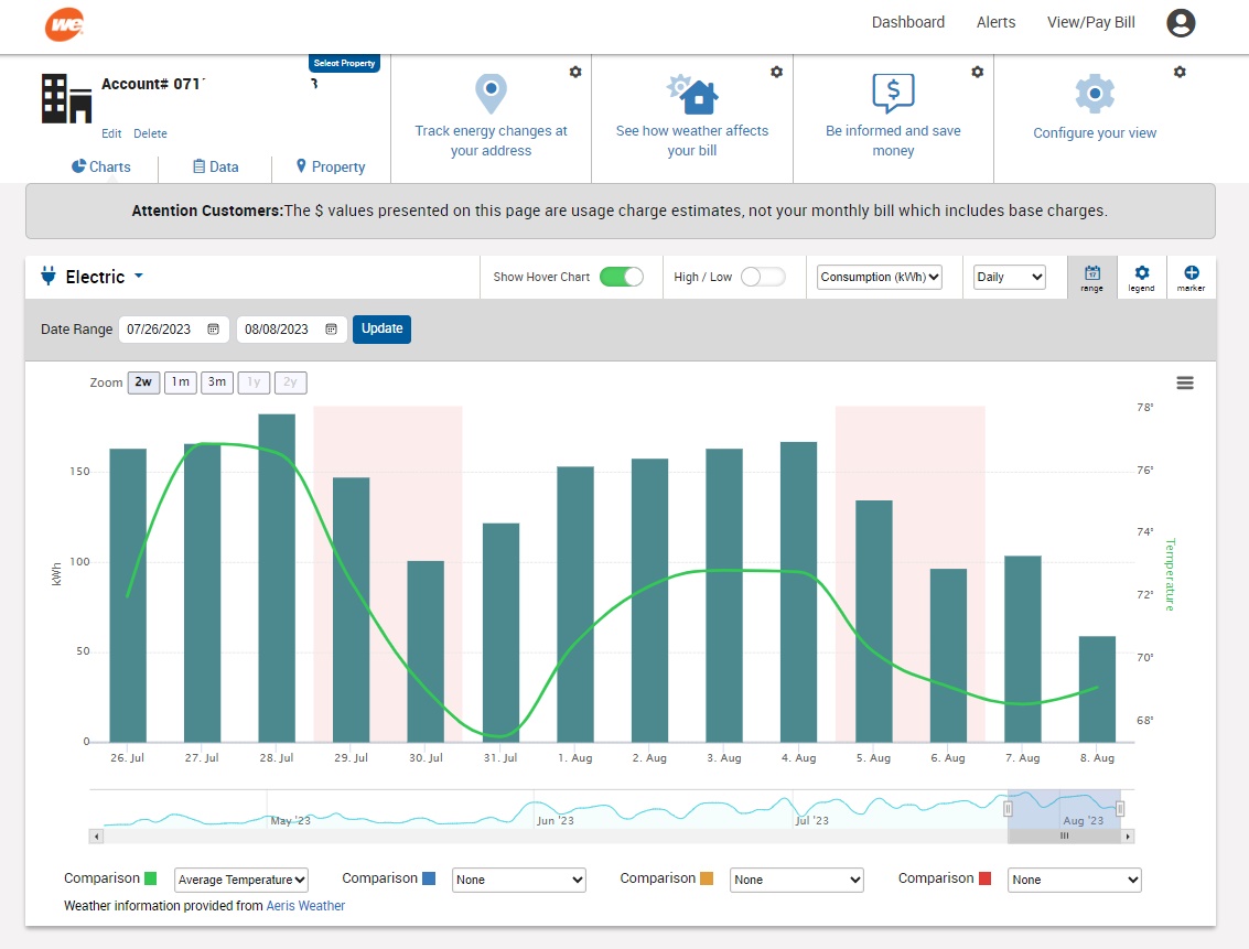 screen of mymeter chart view
