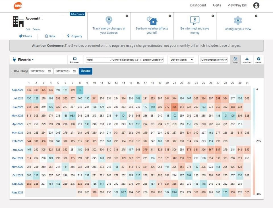 data view chart
