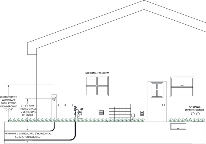 electric meter underground service