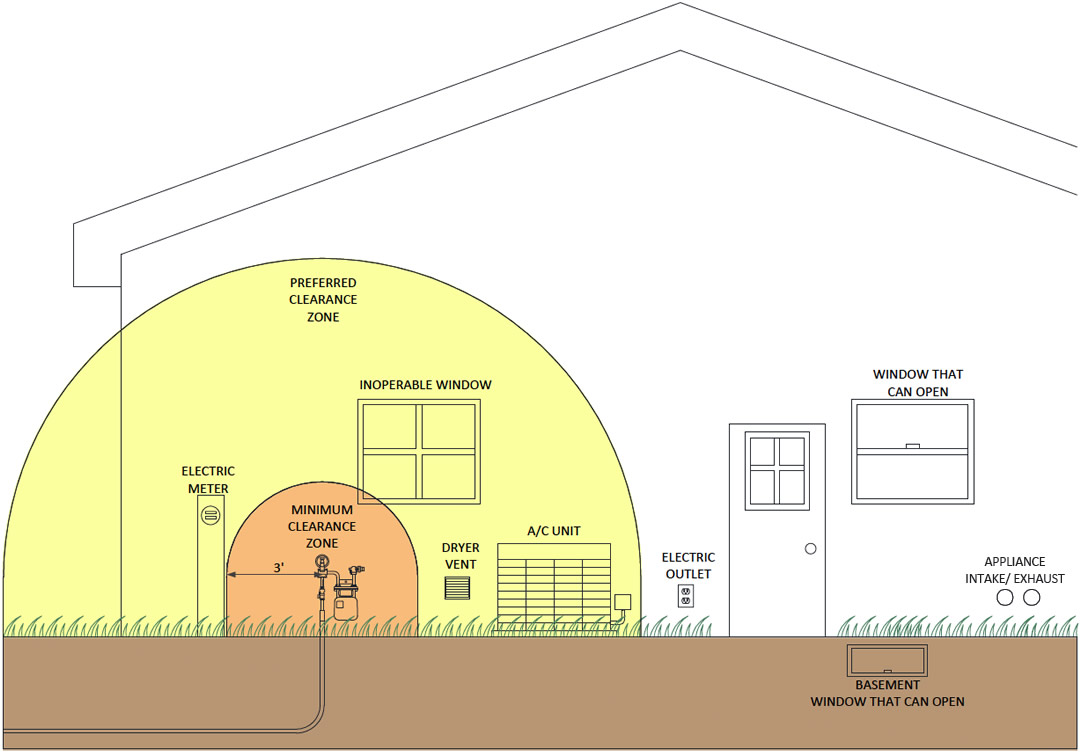 How to Read Residential Electric and Natural Gas Meters