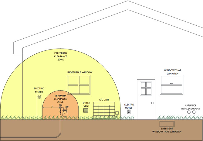 natural gas meter