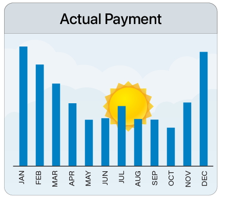 actual monthly payments vary throughout the year