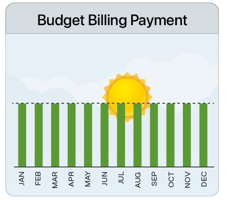 Budget Billing payments remain consistent throughout the year