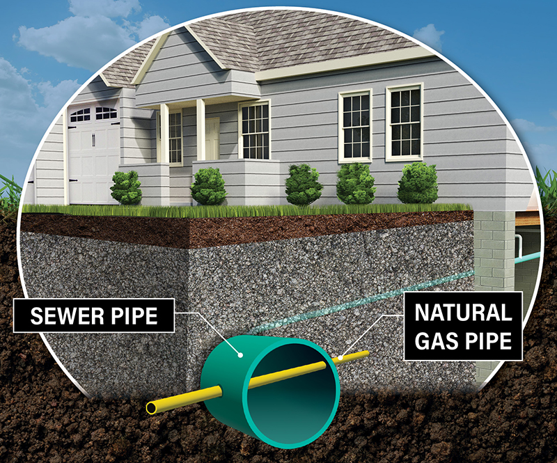 call before you clear illustration cutaway view of home and underground showing sewer and natural gas pipe