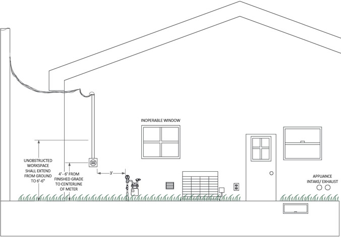 electric meter overhead service