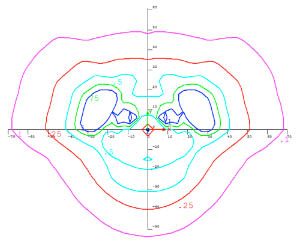 acorn light medium graph