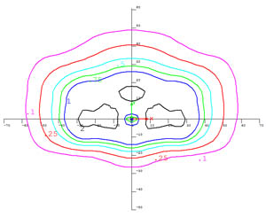 coach light medium graph