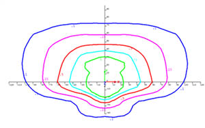 medium oval at 30 feet MH graph