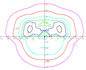 paragon light medium graph