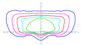 medium rectanglular at 30 feet MH graph